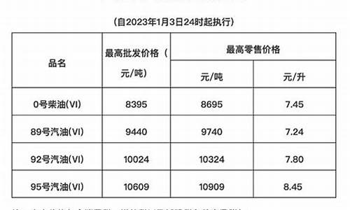 海南的油价是多少钱-海南的油价现在多少