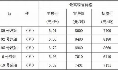 重庆成品油批发价格-重庆市成品油价格表