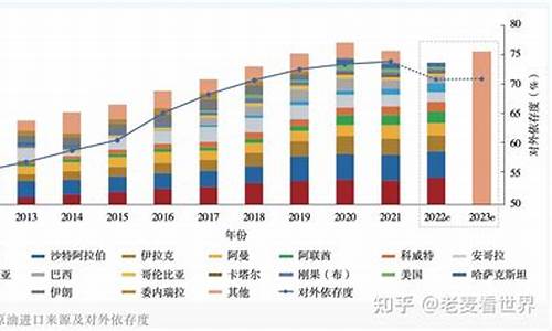 中国油价什么时候能降下来-中国油价什么时候能降下来呢