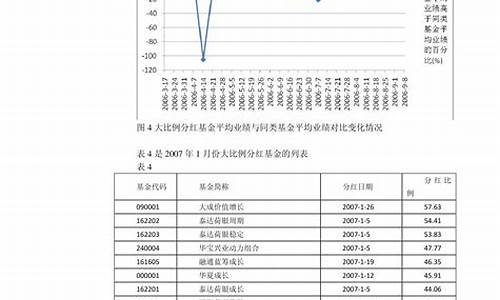 2021年8月23日国际油价-23年8月油价调整时间和价格