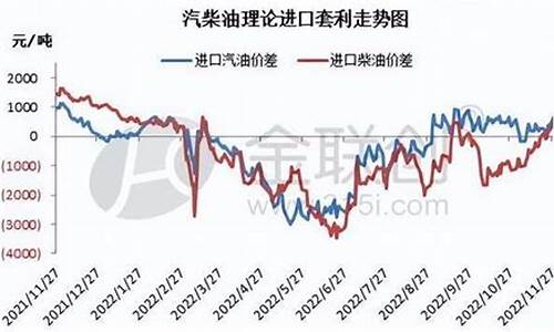 国内柴油价格一吨-国内柴油价格一吨2024年