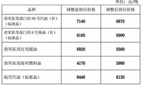 外国柴油多少钱一升-国外柴油价格每吨