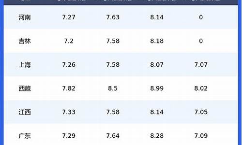 昆明今日油价调整最新消息-昆明今日油价最新消息92号价格表
