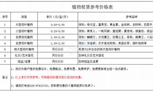 植物燃油价格表-植物燃油价格表及图片